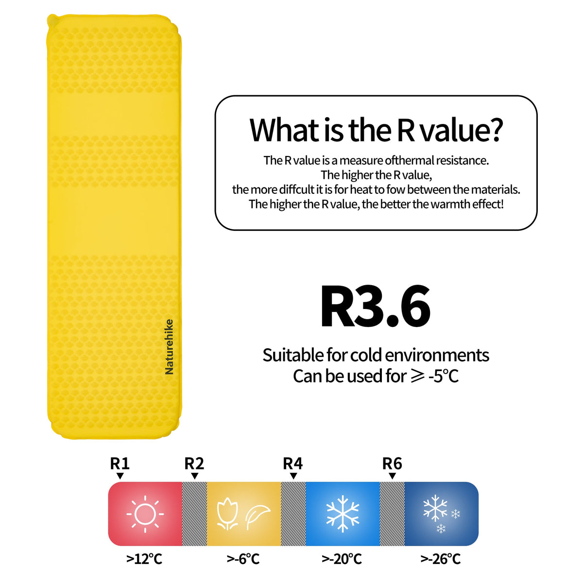 Naturehike Yugu R3.6 Self-Inflating Sleeping Mat — R-Value 3.6, 3.5 cm Foam, from 610 g