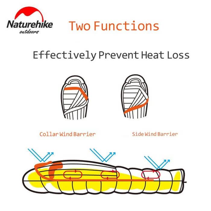 Naturehike ULG Series Down Sleeping Bag — 800FP White Goose, 20D Shell, Comfort −4 / −10 / −15°C