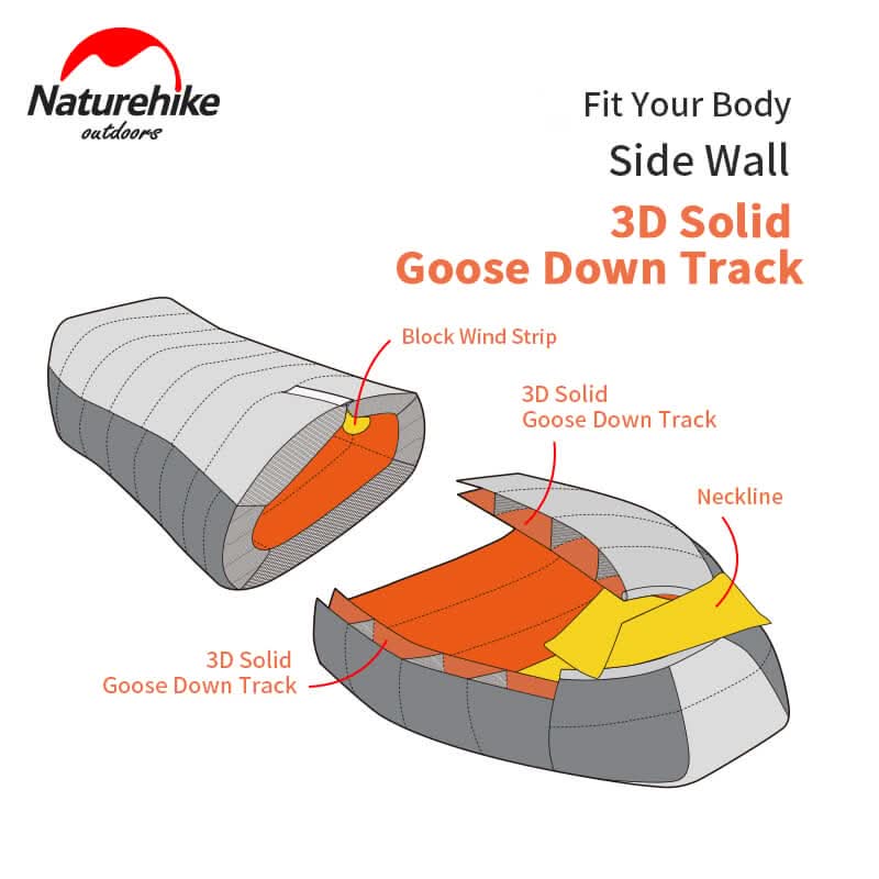 Naturehike Arctic Alpine Down Sleeping Bag — 850FP Goose, 1,000 g / 1,300 g Fill, Comfort −17 / −23°C